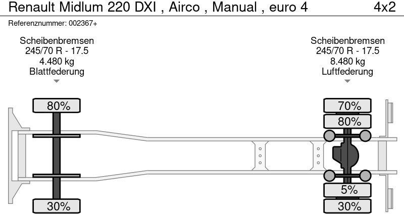 Грузовик-шасси Renault Midlum 220 DXI , Airco , Manual , euro 4: фото 15