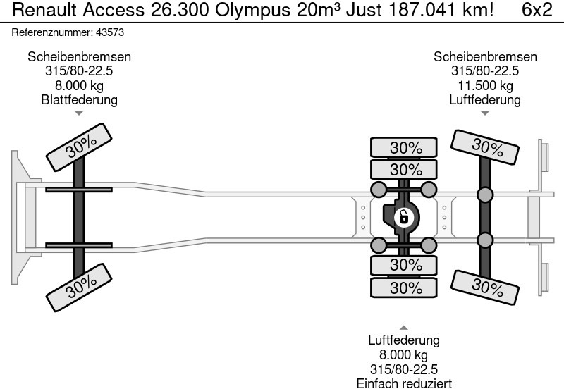 Мусоровоз Renault Access 26.300 Olympus 20m³ Just 187.041 km!: фото 19
