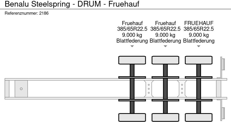 Самосвальный полуприцеп Benalu Steelspring - DRUM - Fruehauf: фото 16