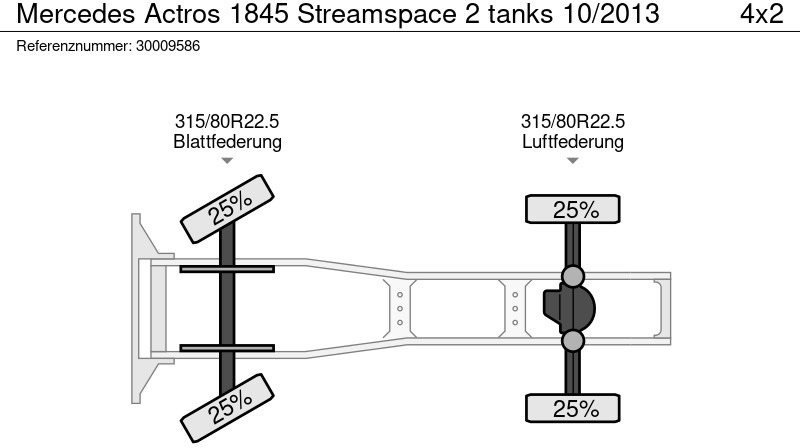 Тягач Mercedes-Benz Actros 1845 Streamspace 2 tanks 10/2013: фото 14