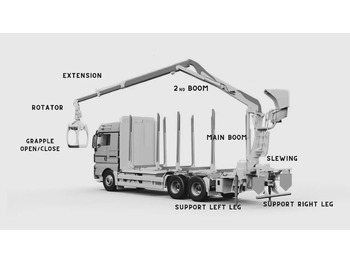 Set Scanreco RC400 with Walvoil DPX100 Liebherr, Demag, Grove, Tadano в лизинг Set Scanreco RC400 with Walvoil DPX100 Liebherr, Demag, Grove, Tadano: фото 4