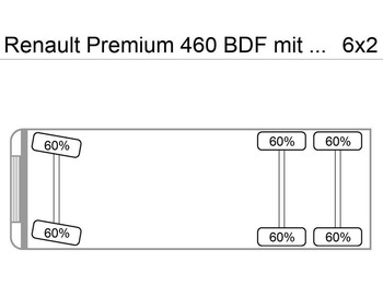 Грузовик-шасси RENAULT Premium 460