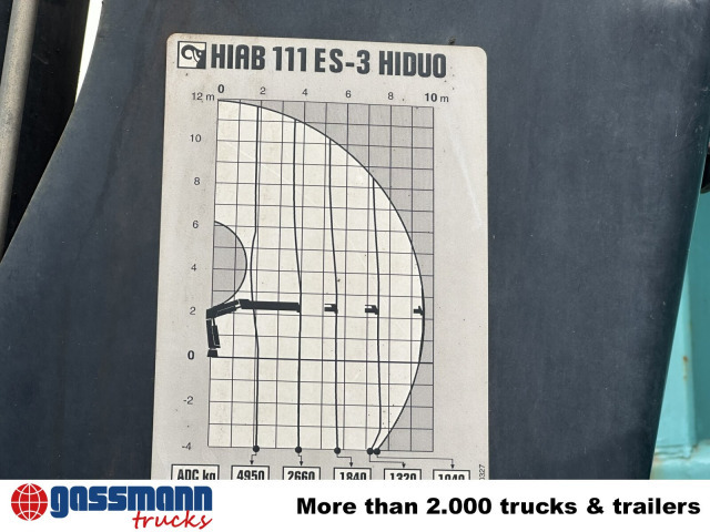 MAN TGM 18.290 4x2 LL, EEV, Kran Hiab XS 111 ES-3 - Самосвал, Автоманипулятор: фото 3 MAN TGM 18.290 4x2 LL, EEV, Kran Hiab XS 111 ES-3 - Самосвал, Автоманипулятор: фото 3