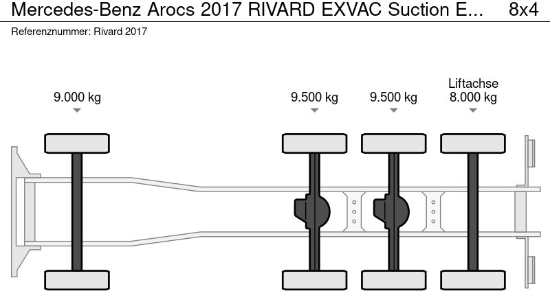 Mercedes-Benz Arocs 2017 RIVARD EXVAC Suction Excavator - Ассенизатор: фото 5 Mercedes-Benz Arocs 2017 RIVARD EXVAC Suction Excavator - Ассенизатор: фото 5