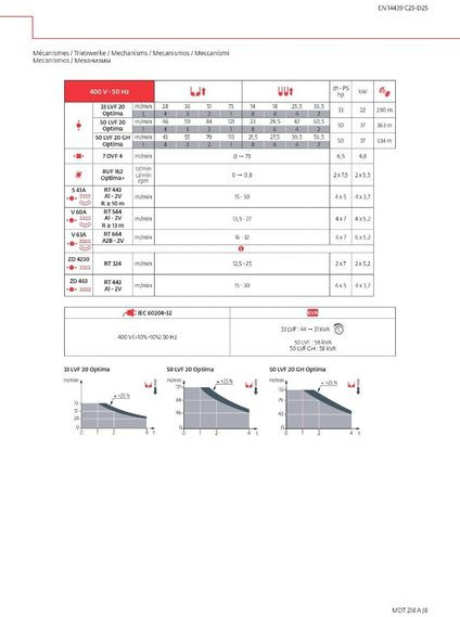 Башенный кран Potain MDT 218 A J 8: фото 7 Башенный кран Potain MDT 218 A J 8: фото 7