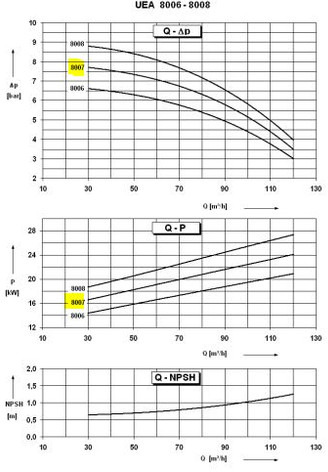 Насос для воды Sihi Pump model UEAA 8007, build on frame (Used condition)models also available Gas, Gaz, LPG, GPL, propane, butane: фото 8 Насос для воды Sihi Pump model UEAA 8007, build on frame (Used condition)models also available Gas, Gaz, LPG, GPL, propane, butane: фото 8