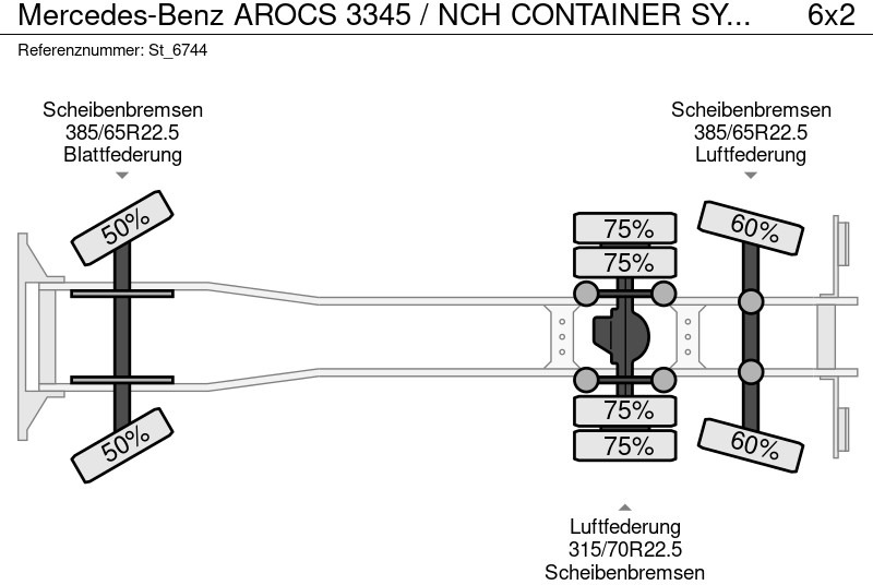 Тросовый мультилифт Mercedes-Benz AROCS 3345 / NCH CONTAINER SYSTEM 25T / CABLE: фото 20