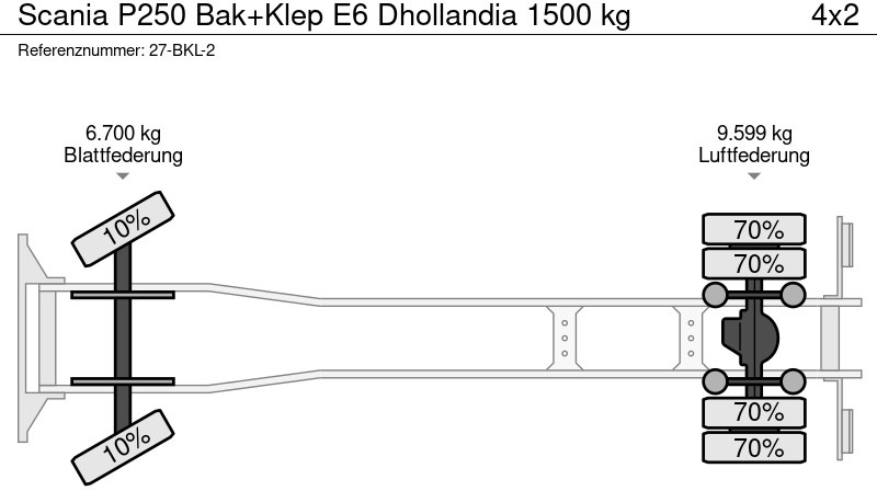 Грузовик с закрытым кузовом Scania P250 Bak+Klep E6 Dhollandia 1500 kg: фото 18