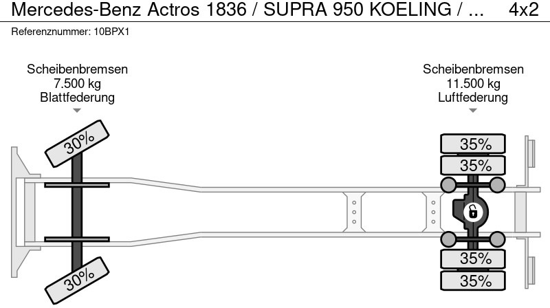 Рефрижератор Mercedes-Benz Actros 1836 / SUPRA 950 KOELING / SLEEPCAB / LAADKLEP 2 TON / APK - TUV OKTOBER 2025 /: фото 19