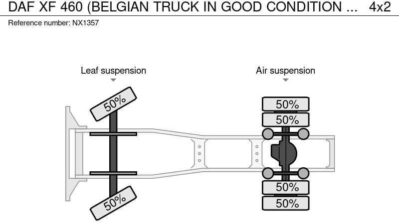 Тягач DAF XF 460 (BELGIAN TRUCK IN GOOD CONDITION / CAMION BELGE EN BON ETAT / 993.000km): фото 17 Тягач DAF XF 460 (BELGIAN TRUCK IN GOOD CONDITION / CAMION BELGE EN BON ETAT / 993.000km): фото 17