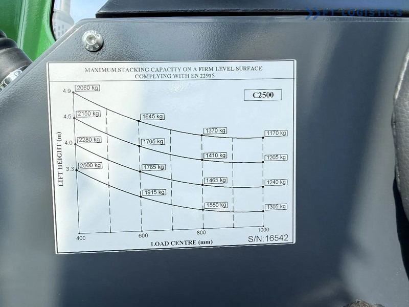 Четырехсторонний погрузчик Combilift Combilift C2500 / GAS / TRIPLEX 4900MM / FREE LIFT / ONLY 2446 HOURS / FORK POSITIONER / FULL CABIN / PERFECT CONDITION / Wide r: фото 15 Четырехсторонний погрузчик Combilift Combilift C2500 / GAS / TRIPLEX 4900MM / FREE LIFT / ONLY 2446 HOURS / FORK POSITIONER / FULL CABIN / PERFECT CONDITION / Wide r: фото 15