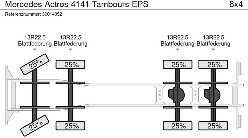 Самосвал Mercedes-Benz Actros 4141 Tambours EPS: фото 13 Самосвал Mercedes-Benz Actros 4141 Tambours EPS: фото 13