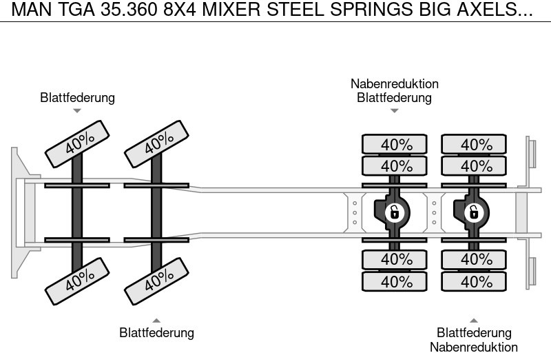 MAN TGA 35.360 8X4 MIXER STEEL SPRINGS BIG AXELS MANUAL FEUL POMP в лизинг MAN TGA 35.360 8X4 MIXER STEEL SPRINGS BIG AXELS MANUAL FEUL POMP: фото 11