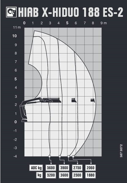 Hiab X-HIDUO 188 ES-2 - Кран-манипулятор: фото 5 Hiab X-HIDUO 188 ES-2 - Кран-манипулятор: фото 5