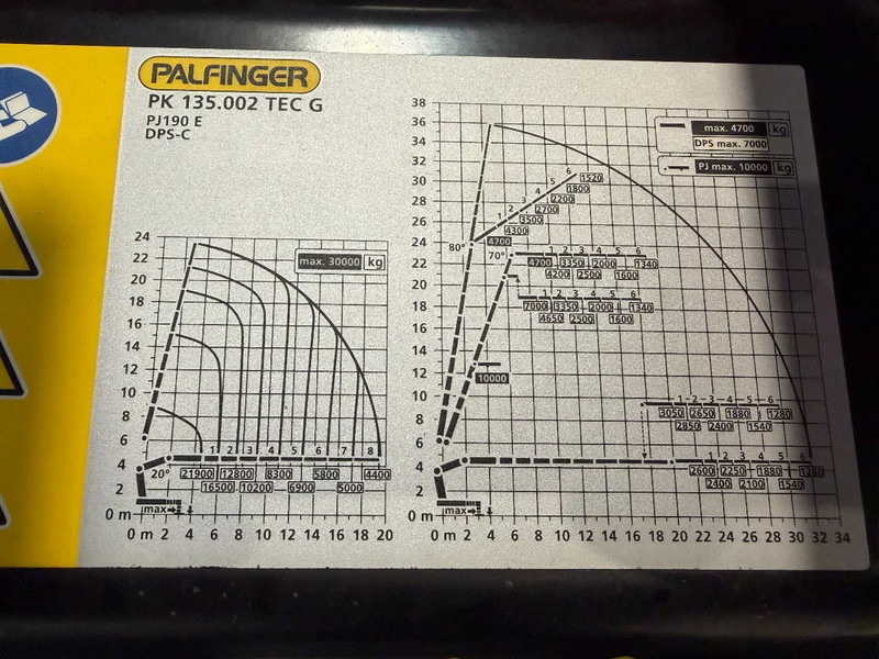 MAN TGS 35.510 IN ARRIVAL/ COMING IN!!! NEW/NEU PALFINFER 135002 TEC 135TM - Автоманипулятор: фото 3 MAN TGS 35.510 IN ARRIVAL/ COMING IN!!! NEW/NEU PALFINFER 135002 TEC 135TM - Автоманипулятор: фото 3
