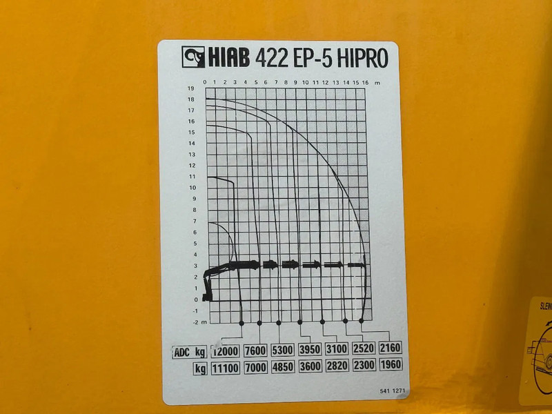 Автоманипулятор DAF CF 85.410 8X2 HIAB 422EP5 + REMOTE CONTROL: фото 18 Автоманипулятор DAF CF 85.410 8X2 HIAB 422EP5 + REMOTE CONTROL: фото 18