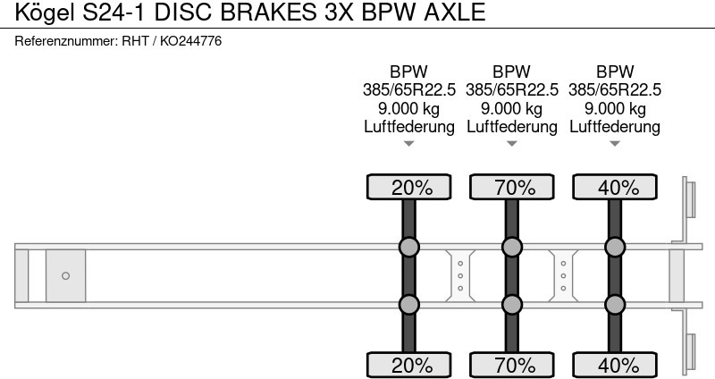 Тентованный полуприцеп Kögel S24-1 DISC BRAKES 3X BPW AXLE: фото 16