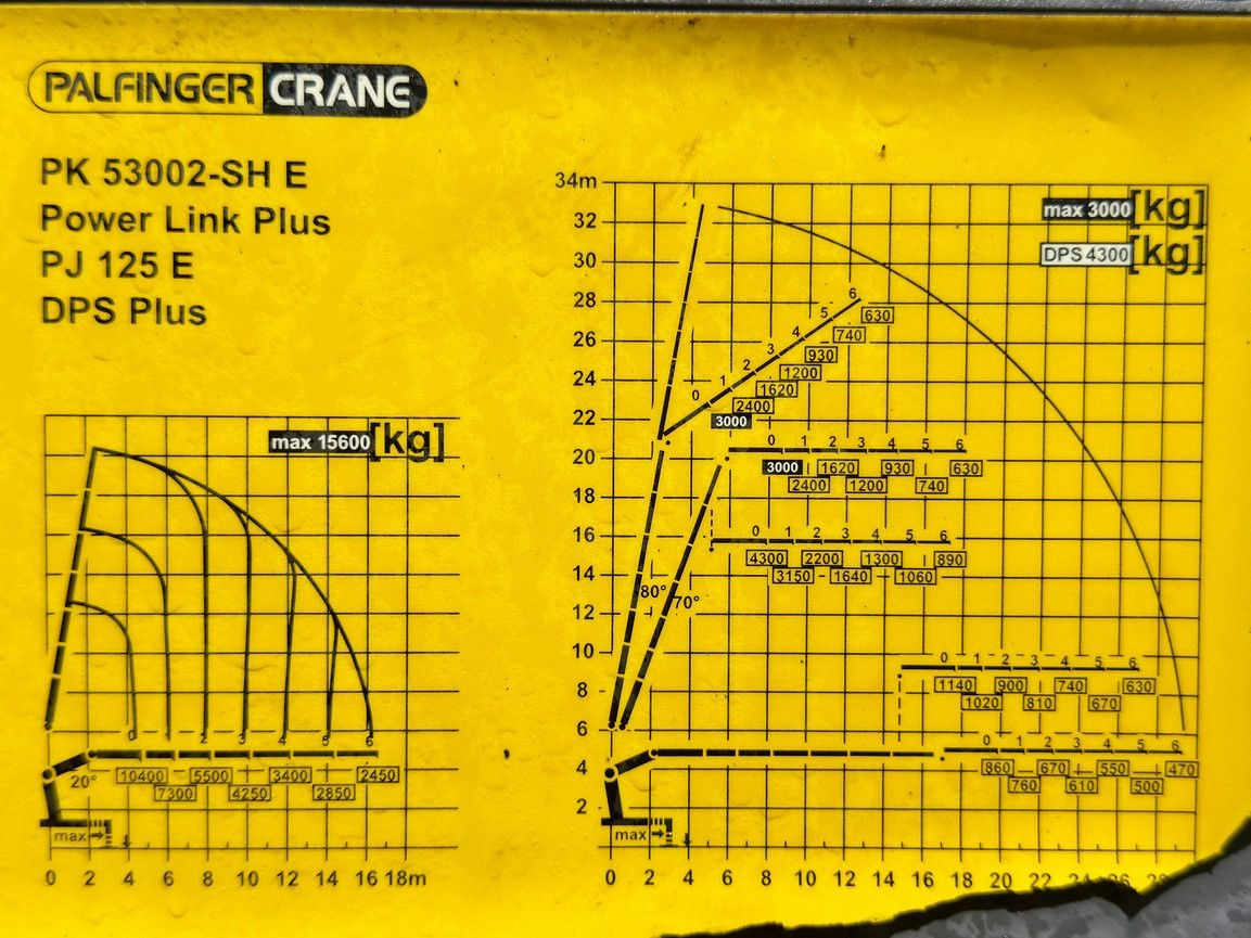 Автоманипулятор DAF CF 410 * PK 53002 - SH E/JIB PJ 125 E + FUNK*8x4: фото 8 Автоманипулятор DAF CF 410 * PK 53002 - SH E/JIB PJ 125 E + FUNK*8x4: фото 8