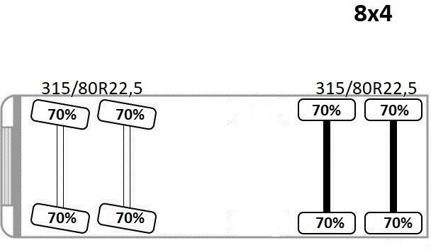 Автоманипулятор DAF CF 410 * PK 53002 - SH E/JIB PJ 125 E + FUNK*8x4: фото 14 Автоманипулятор DAF CF 410 * PK 53002 - SH E/JIB PJ 125 E + FUNK*8x4: фото 14