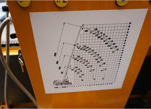 Грузовик, Автоманипулятор Mercedes-Benz AD 14 CKD Euro 5 Cran KRAN: фото 15 Грузовик, Автоманипулятор Mercedes-Benz AD 14 CKD Euro 5 Cran KRAN: фото 15