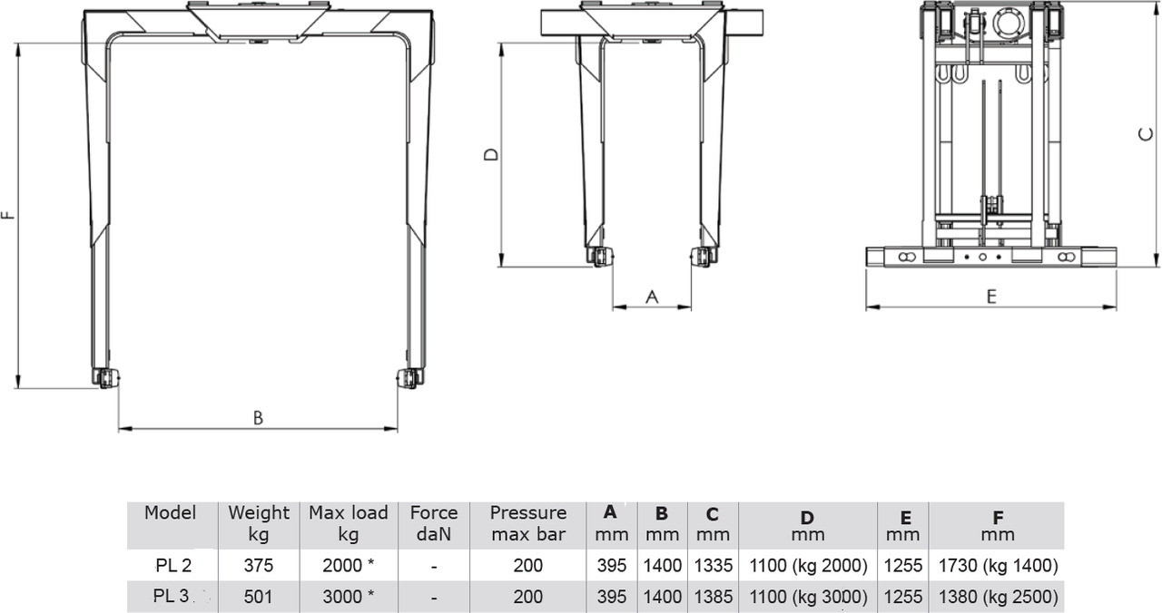 Brick stack grapple PL-3 - Захват для Кранов-манипуляторов: фото 3 Brick stack grapple PL-3 - Захват для Кранов-манипуляторов: фото 3