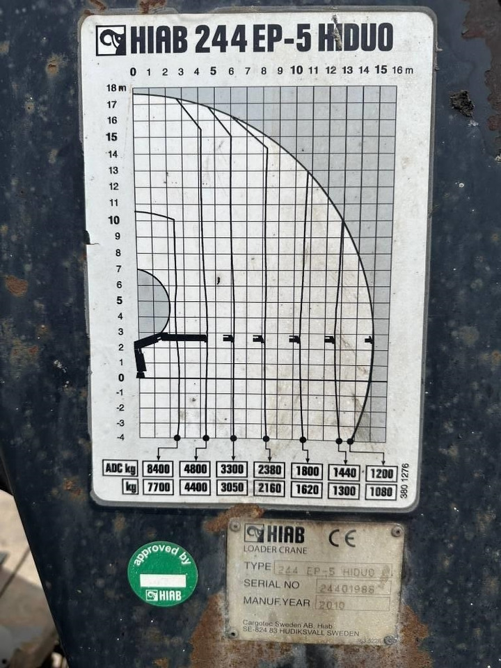 Кран-манипулятор для Грузовиков Hiab XS 244 EP-5 HiDuo: фото 8 Кран-манипулятор для Грузовиков Hiab XS 244 EP-5 HiDuo: фото 8
